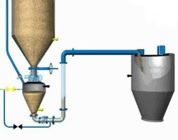 Pneumatic Conveyors